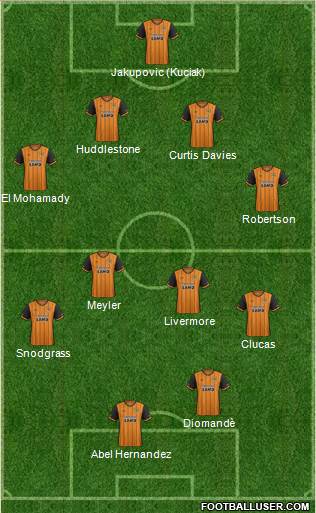 Hull City Formation 2016