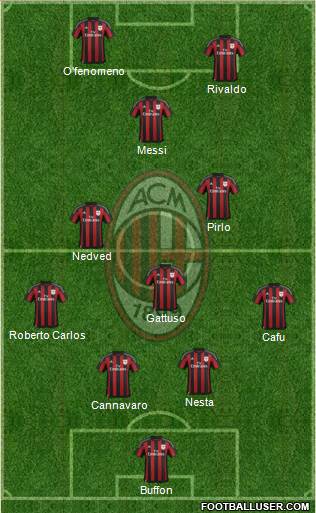 A.C. Milan Formation 2016