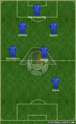 Azerbaijan Formation 2016