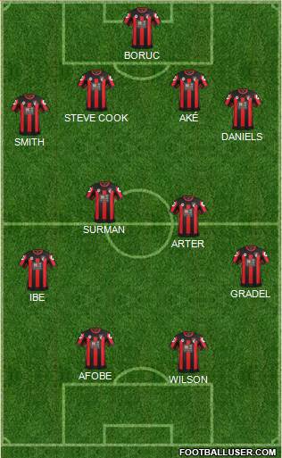 AFC Bournemouth Formation 2016