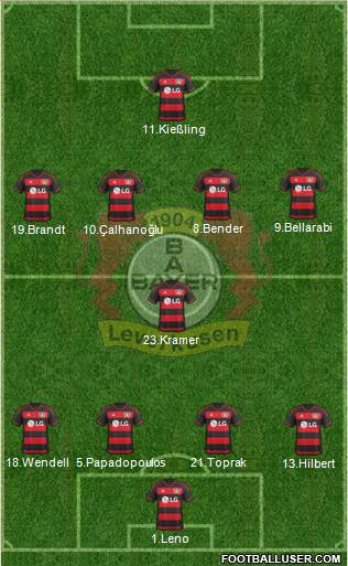 Bayer 04 Leverkusen Formation 2016