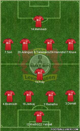 Bayer 04 Leverkusen Formation 2016