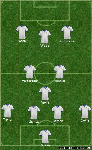 Leeds United Formation 2016