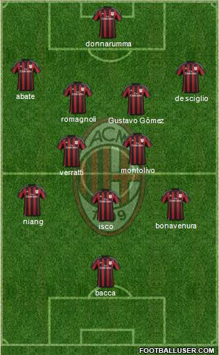 A.C. Milan Formation 2016