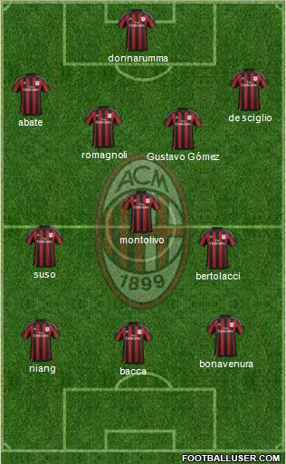 A.C. Milan Formation 2016