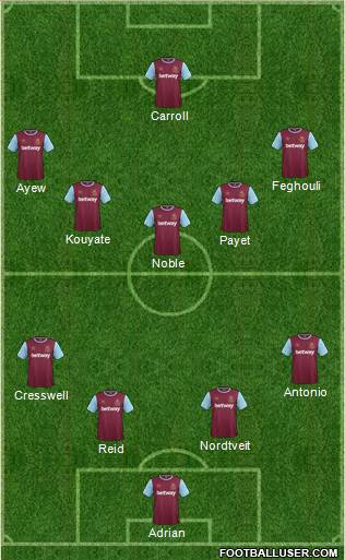 West Ham United Formation 2016