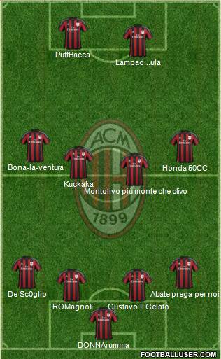 A.C. Milan Formation 2016