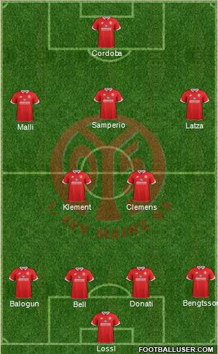 1.FSV Mainz 05 Formation 2016