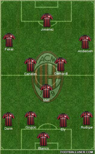 A.C. Milan Formation 2016