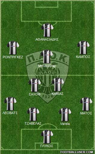 AS PAOK Salonika Formation 2016