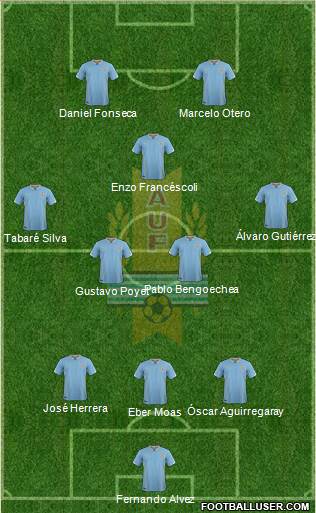 Uruguay Formation 2016