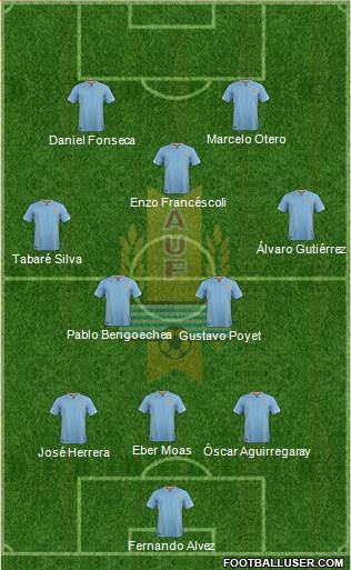 Uruguay Formation 2016