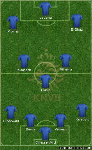 Holland Formation 2016