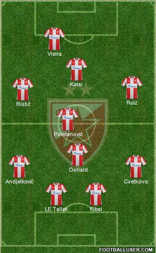 FC Red Star Belgrade Formation 2016