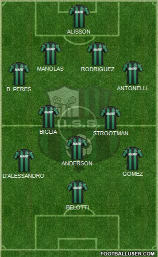 Sassuolo Formation 2016