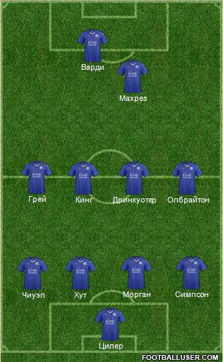 Leicester City Formation 2016