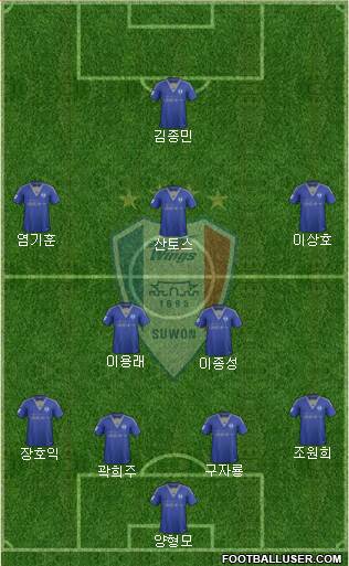 Suwon Samsung Blue Wings Formation 2016