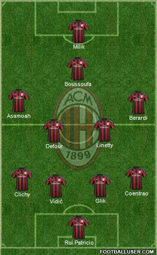 A.C. Milan Formation 2016