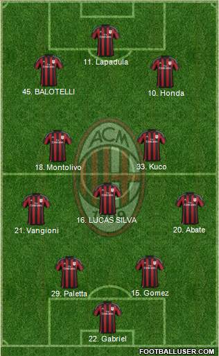 A.C. Milan Formation 2016