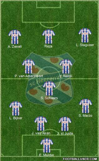 sc Heerenveen Formation 2016