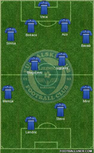 FK Zeljeznicar Sarajevo Formation 2016