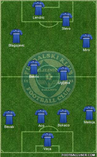 FK Zeljeznicar Sarajevo Formation 2016