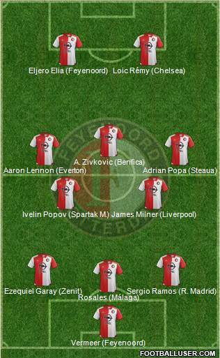 Feyenoord Formation 2016