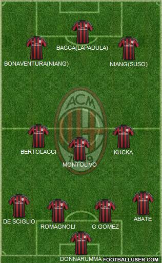 A.C. Milan Formation 2016