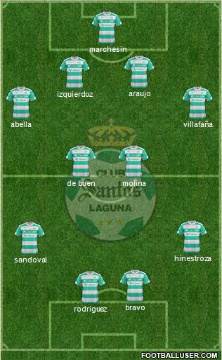 Club Deportivo Santos Laguna Formation 2016