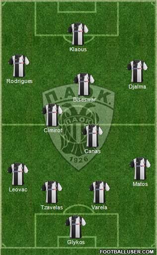 AS PAOK Salonika Formation 2016