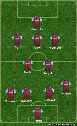 West Ham United Formation 2016