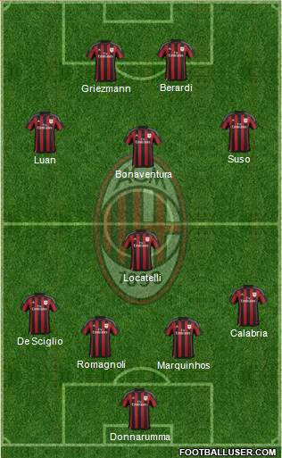 A.C. Milan Formation 2016