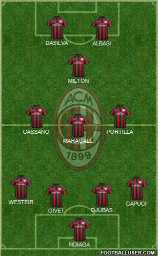 A.C. Milan Formation 2016