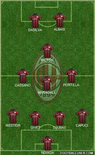 A.C. Milan Formation 2016