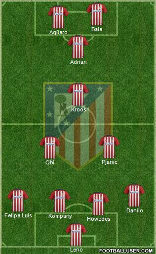 Atlético Madrid B Formation 2016