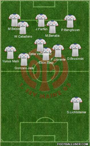 1.FSV Mainz 05 Formation 2016