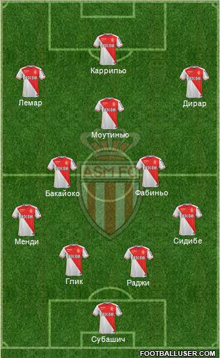 AS Monaco FC Formation 2016