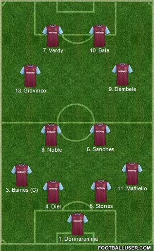 West Ham United Formation 2016