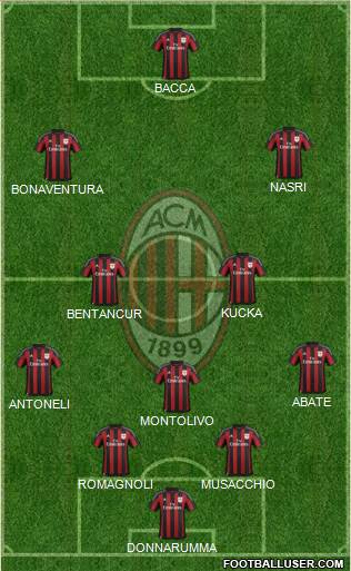 A.C. Milan Formation 2016