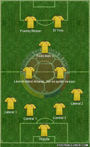 Colombia Formation 2016