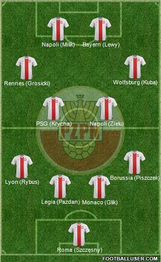 Poland Formation 2016