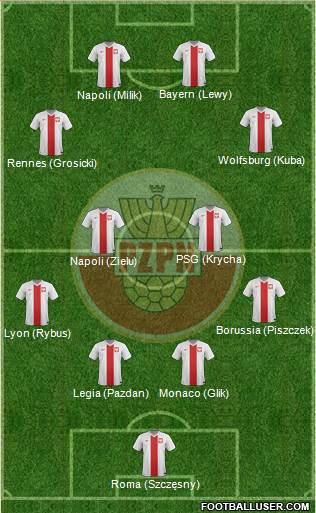 Poland Formation 2016