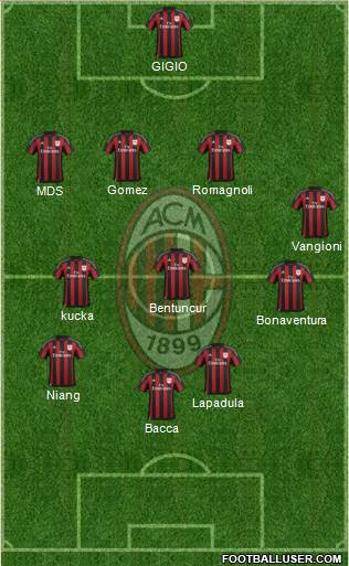 A.C. Milan Formation 2016