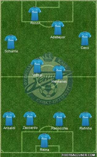 Zenit St. Petersburg Formation 2016