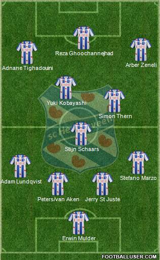 sc Heerenveen Formation 2016