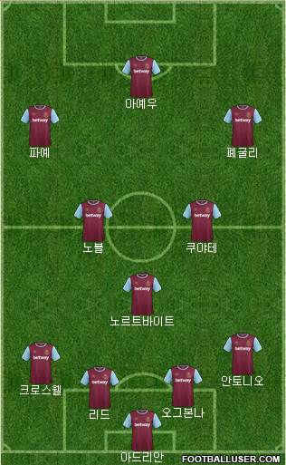 West Ham United Formation 2016