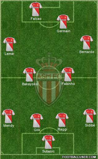 AS Monaco FC Formation 2016