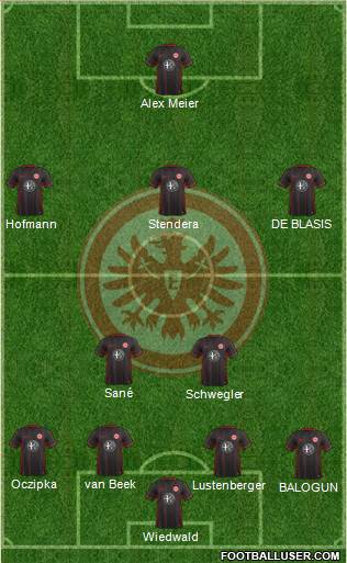 Eintracht Frankfurt Formation 2016