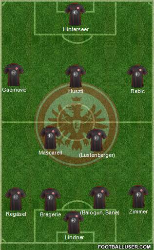 Eintracht Frankfurt Formation 2016