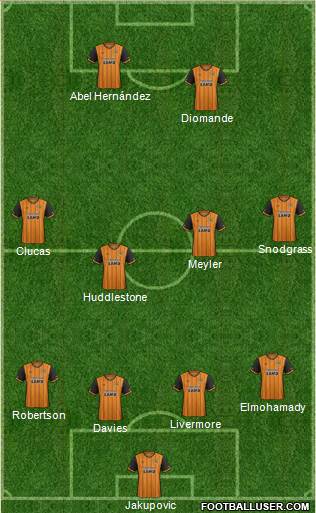 Hull City Formation 2016